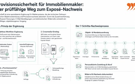 immoSoR für Makler – Der Einstieg darf wechseln. Der Vorgang bleibt geordnet.