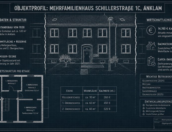 Ein Haus ohne Märchen: Wie wahre Zahlen den Nachweis für den Vermittlerlohn sichern