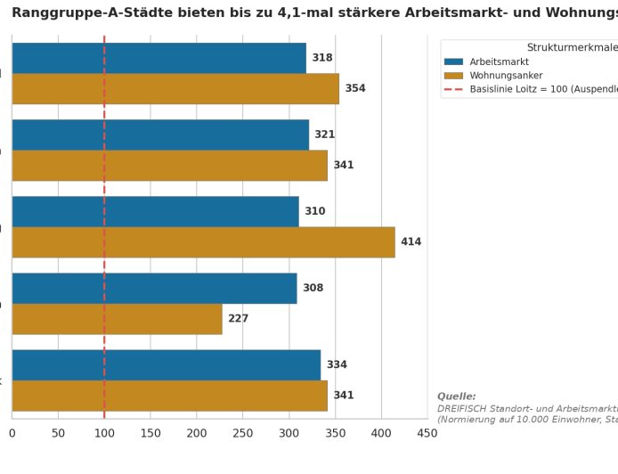 LOITZ: Raus aus der Wohnortfalle