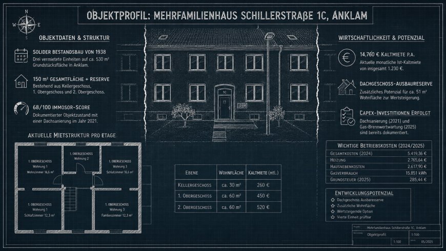 Ein Haus ohne Märchen: Wie wahre Zahlen den Nachweis für den Vermittlerlohn sichern