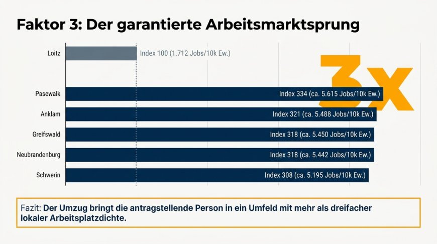 Schautafel #6 - Der Sprung in echte Chancen