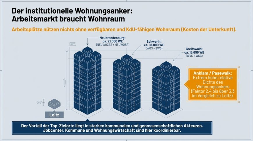 Schautafel #7 - Der Schlüssel entscheidet