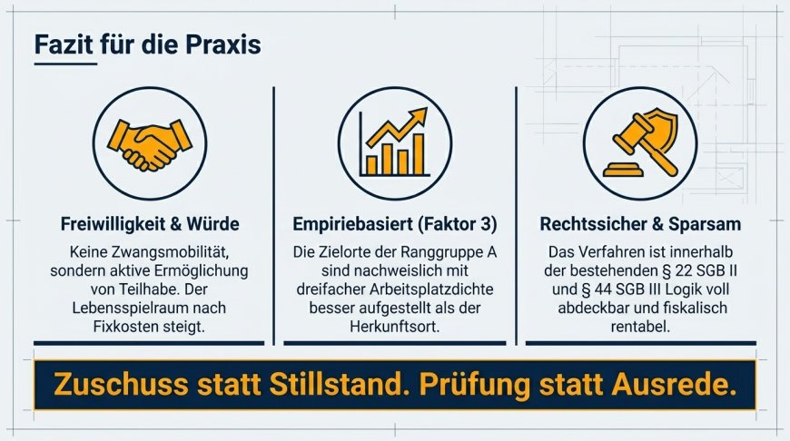 Schautafel #11 - Der Schlussstrich