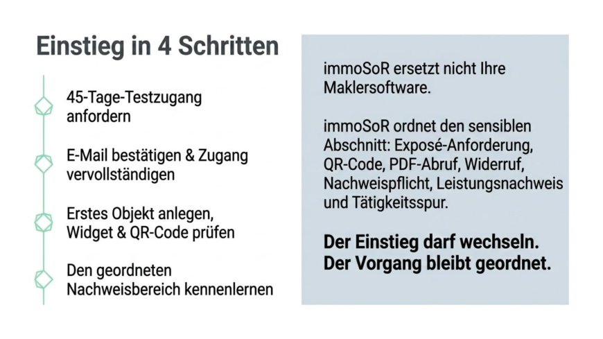 Der Einstieg – Wenn aus Ordnung Praxis wird