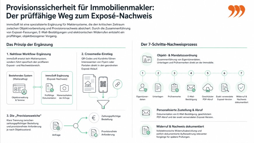 Auf den Punkt gebracht: Die FAQ