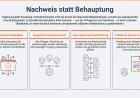 Schautafel-Index: Handakte immoSoR Makler-System - Band I bis VIII