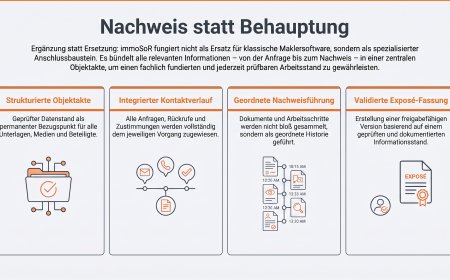 Schautafel-Index: Handakte immoSoR Makler-System - Band I bis VIII