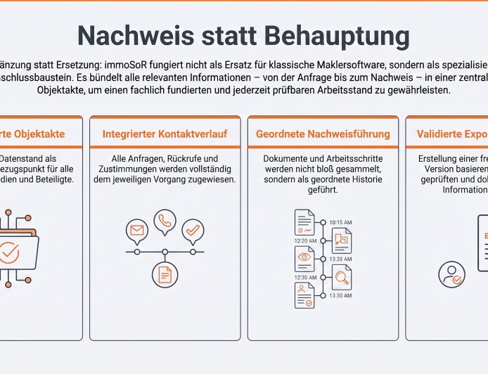 Schautafel-Index: Handakte immoSoR Makler-System - Band I bis VIII
