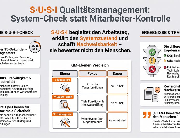 S•U•S•I - Qualitätsmanagement für immoSoR