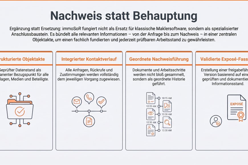Schautafel-Index: Handakte immoSoR Makler-System - Band I bis VIII