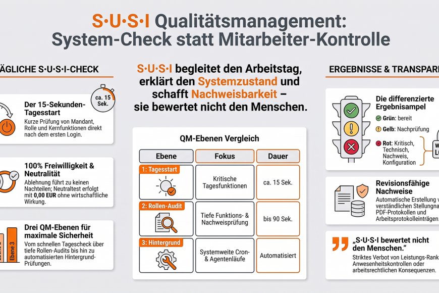 S•U•S•I - Qualitätsmanagement für immoSoR
