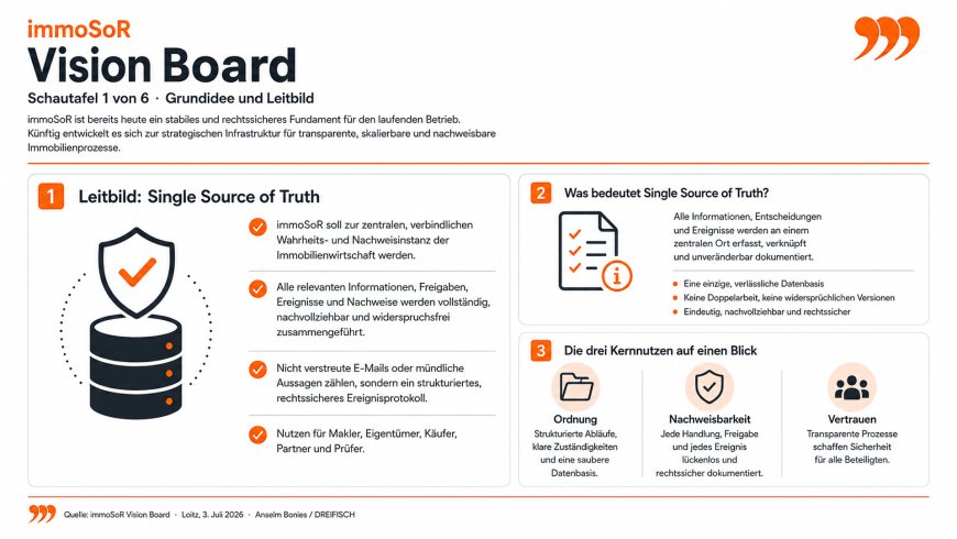 Das übergeordnete Leitbild: Die „Single Source of Truth“