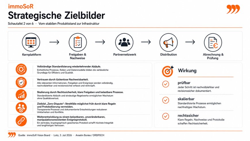 Das übergeordnete Leitbild: Die „Single Source of Truth“