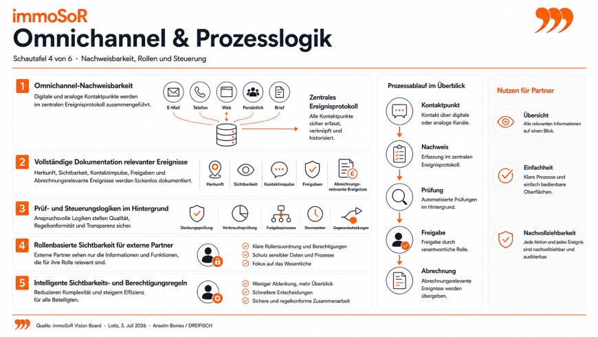 Die Evolution des Partnernetzwerks zur skalierbaren Vertriebsinfrastruktur