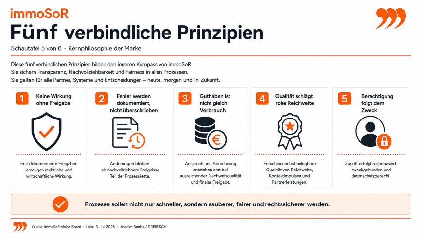 Kernphilosophie der Marke: Fünf verbindliche Prinzipien