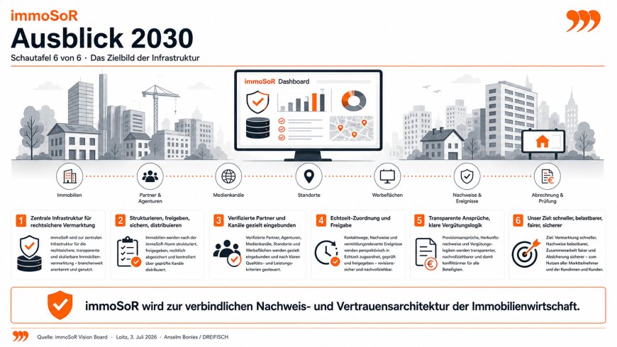Ausblick: immoSoR im Jahr 2030