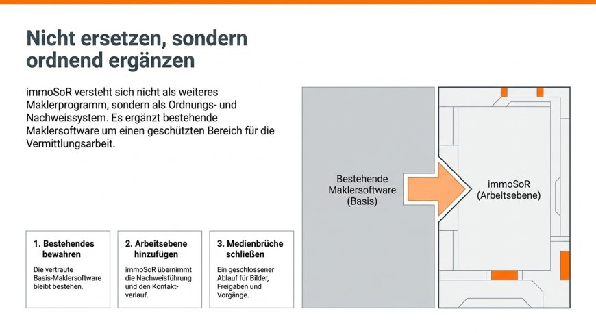 Nicht ersetzen, sondern ordnend ergänzen