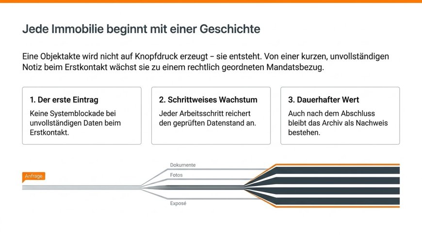 Jede Immobilie beginnt mit einer Geschichte