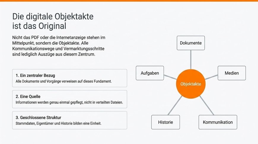Die digitale Objektakte ist das Original
