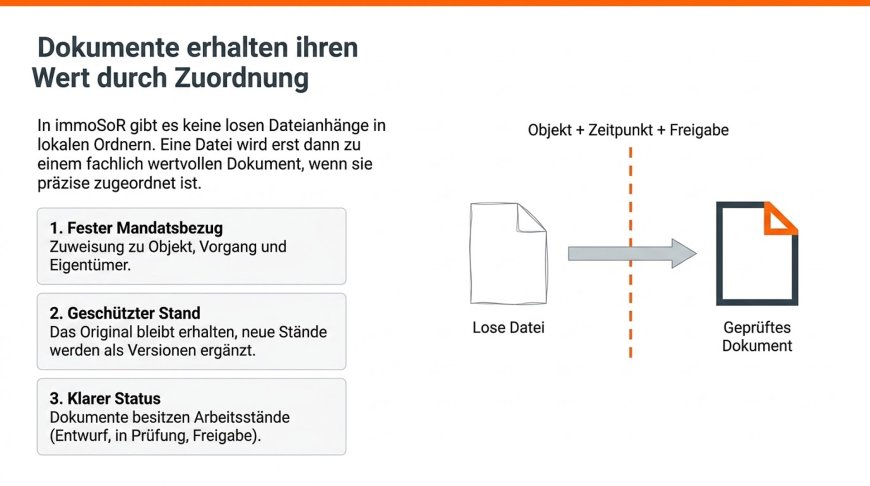 Dokumente erhalten ihren Wert durch Zuordnung