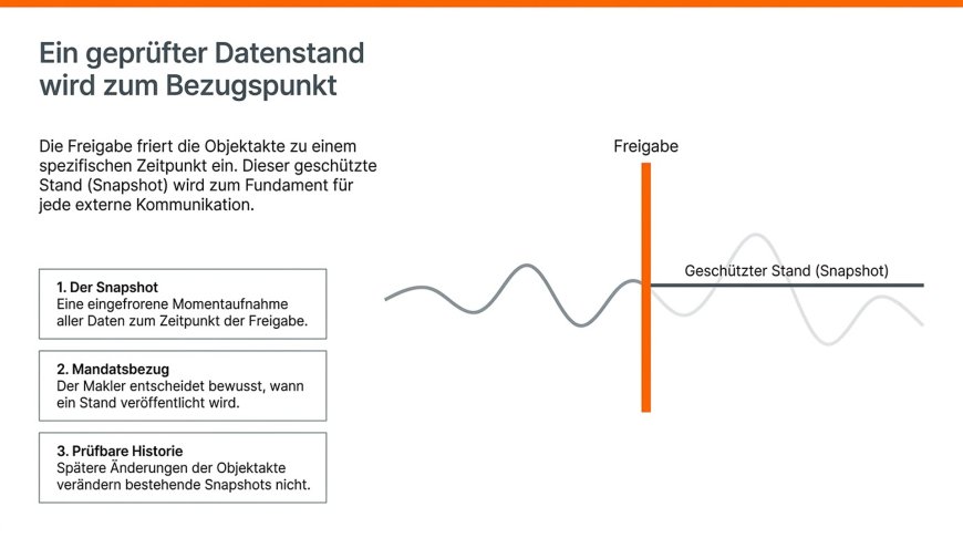 Ein geprüfter Datenstand wird zum Bezugspunkt