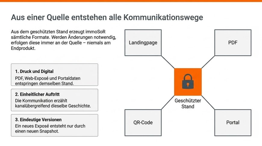 Aus einer Quelle entstehen alle Kommunikationswege