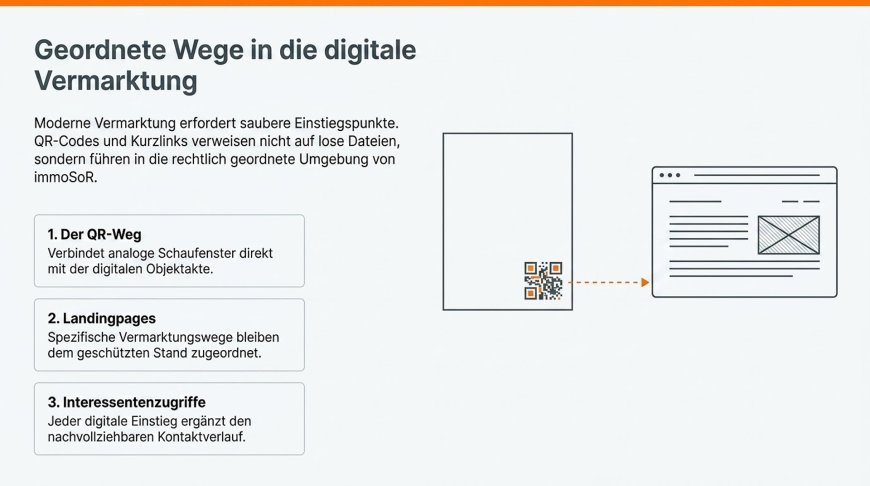 Geordnete Wege in die digitale Vermarktung