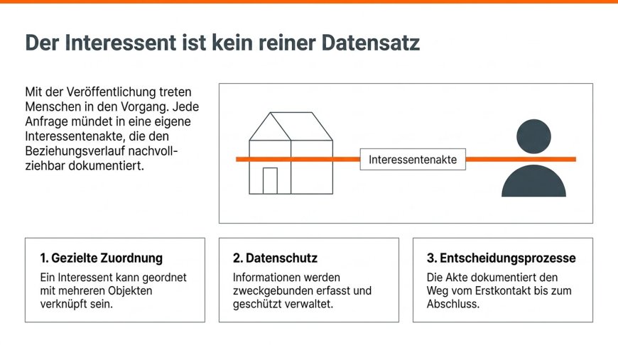 Der Interessent ist kein reiner Datensatz