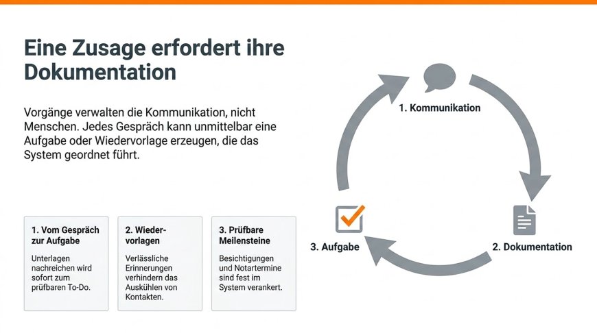 Eine Zusage erfordert ihre Dokumentation
