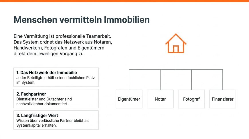 Qualität entsteht Schritt für Schritt