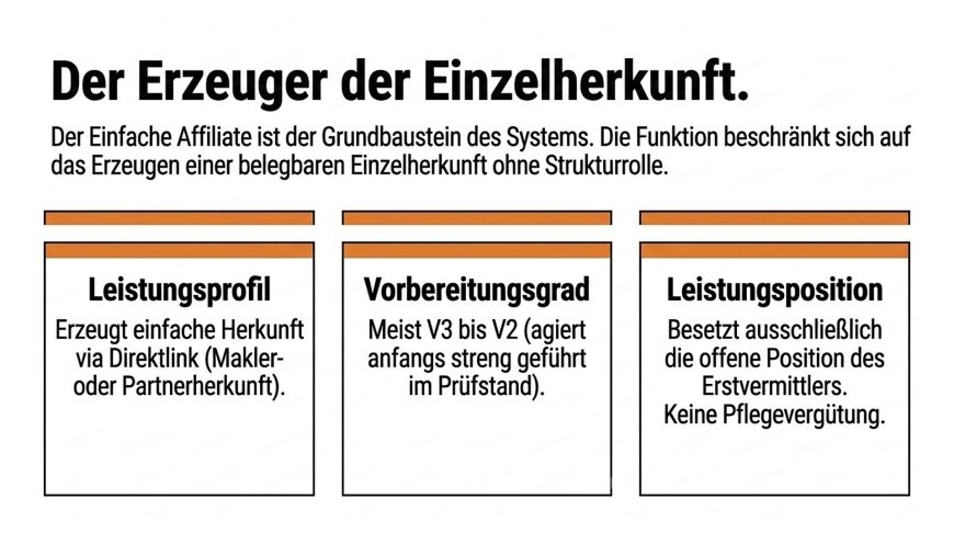 Der Erzeuger der Einzelherkunft