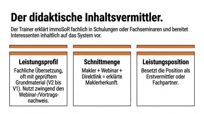 Der didaktische Inhaltsvermittler