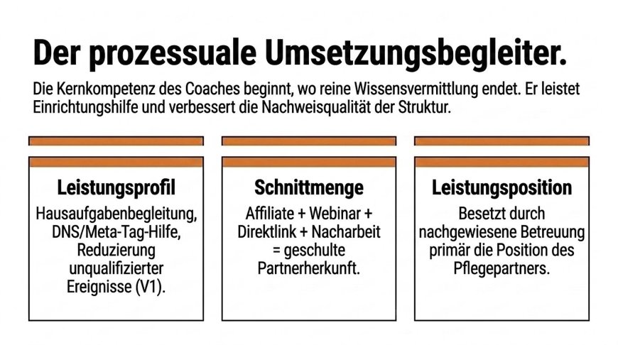 Der prozessuale Umsetzungsbegleiter