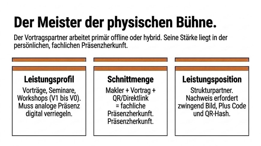 Der Meister der physischen Bühne