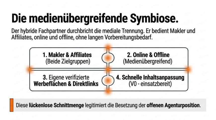 Die medienübergreifende Symbiose