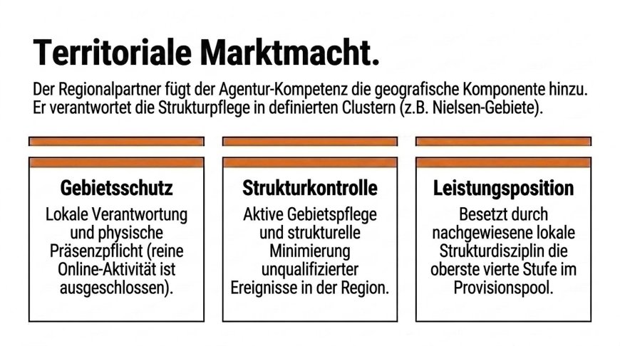 Gebietsbezogene Marktverantwortung
