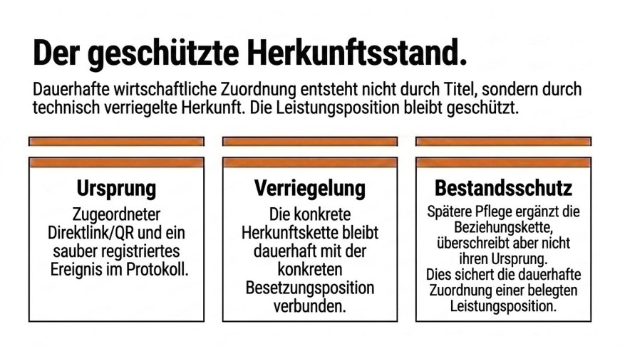 Der geschützte Herkunftsstand