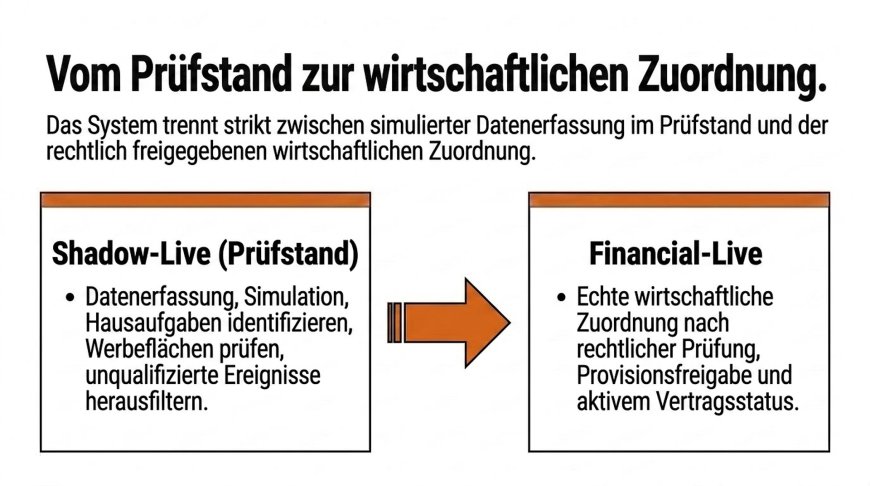 Vom Prüfstand zur wirtschaftlichen Zuordnung