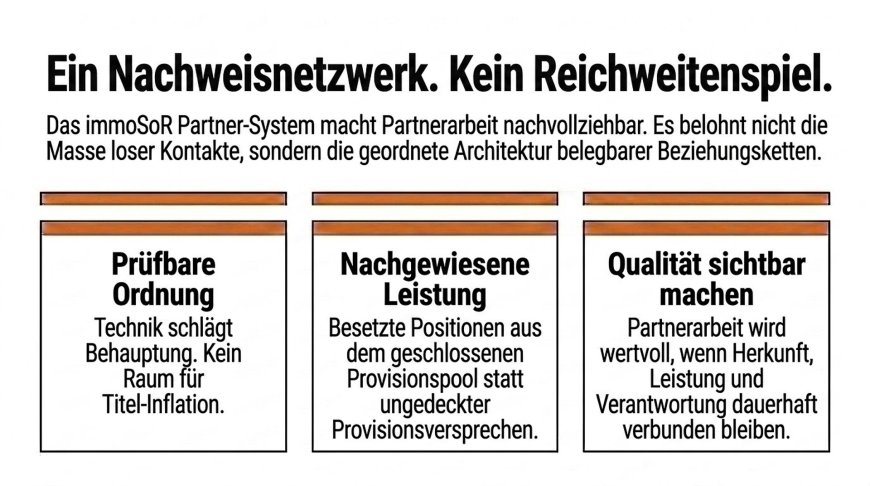 Ein Nachweisnetzwerk. Kein Reichweitenspiel.