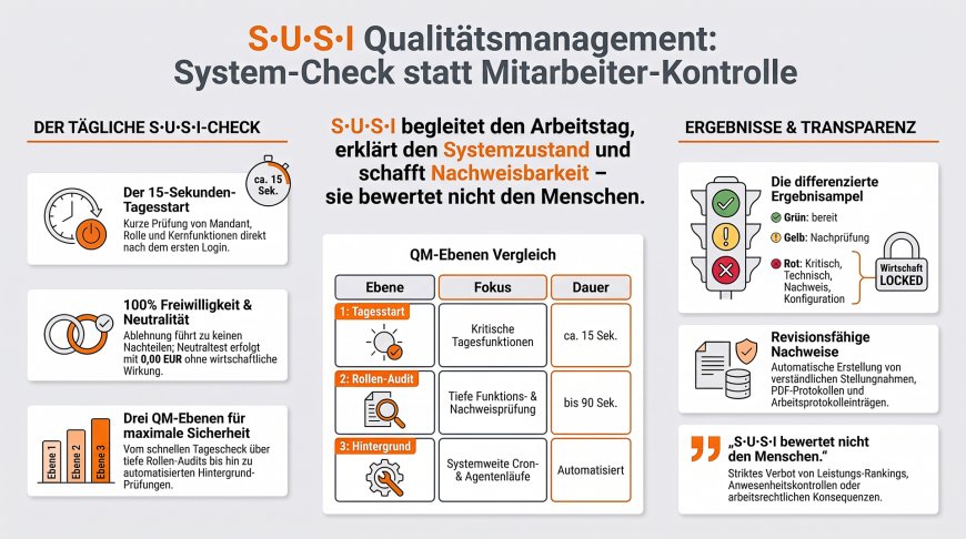 Auf den Punkt gebracht: Die FAQ