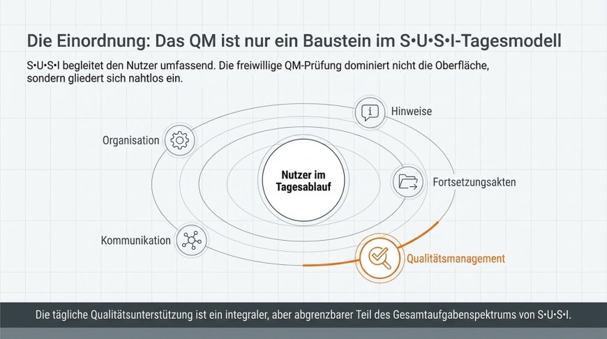 Die Einordnung - Qualitätsmanagement als Baustein im S•U•S•I-Tagesmodell