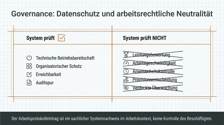Governance - Datenschutz und arbeitsrechtliche Neutralität
