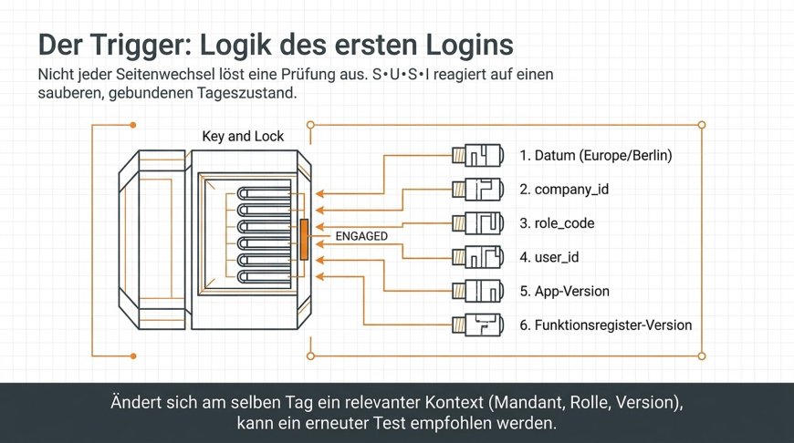 Der Trigger - Die kontrollierte Logik des ersten Logins