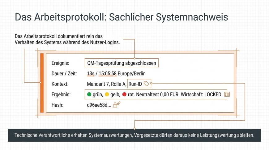 Das Arbeitsprotokoll - Der sachliche Nachweis des geprüften Systemzustands