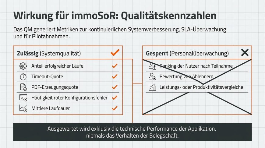 Wirkung für immoSoR - Qualitätskennzahlen für Stabilität, Nachweis und Fortschritt