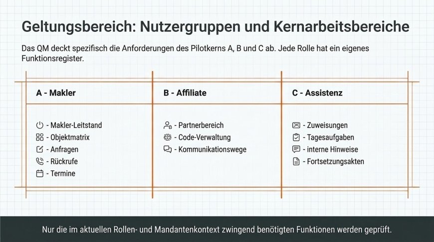 Geltungsbereich - Nutzergruppen und Kernarbeitsbereiche im täglichen Qualitätsmanagement
